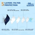thumbnail image 3 of Mascarilla facial FENFEN Kids KN95 desechable, paquete de 50, 3 of 9