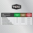 thumbnail image 3 of Super Tech Conventional 10W30 Motor Oil, 3 of 9