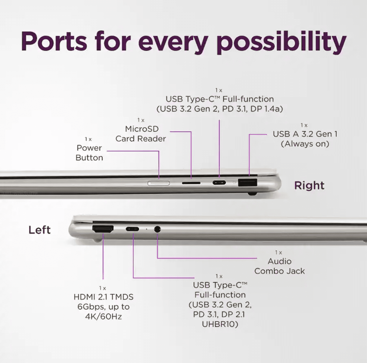 Lenovo Yoga 7 2-in-1 Copilot+ AI PC Laptop | 14" WUXGA OLED Touch (100% DCI-P3, 600Nits) | AMD Ryzen AI 5 340 | 16GB DDR5 512GB SSD | for Creator Business Professional Win11 w/Stylus Pen
