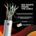 thumbnail image 4 of SatelliteSale RJ45 Cat-5e Network Ethernet UTP 4 Path Internet Cable 100 MHz 1000 Mbps Universal Wire Gray Cord 25 feet, 4 of 8