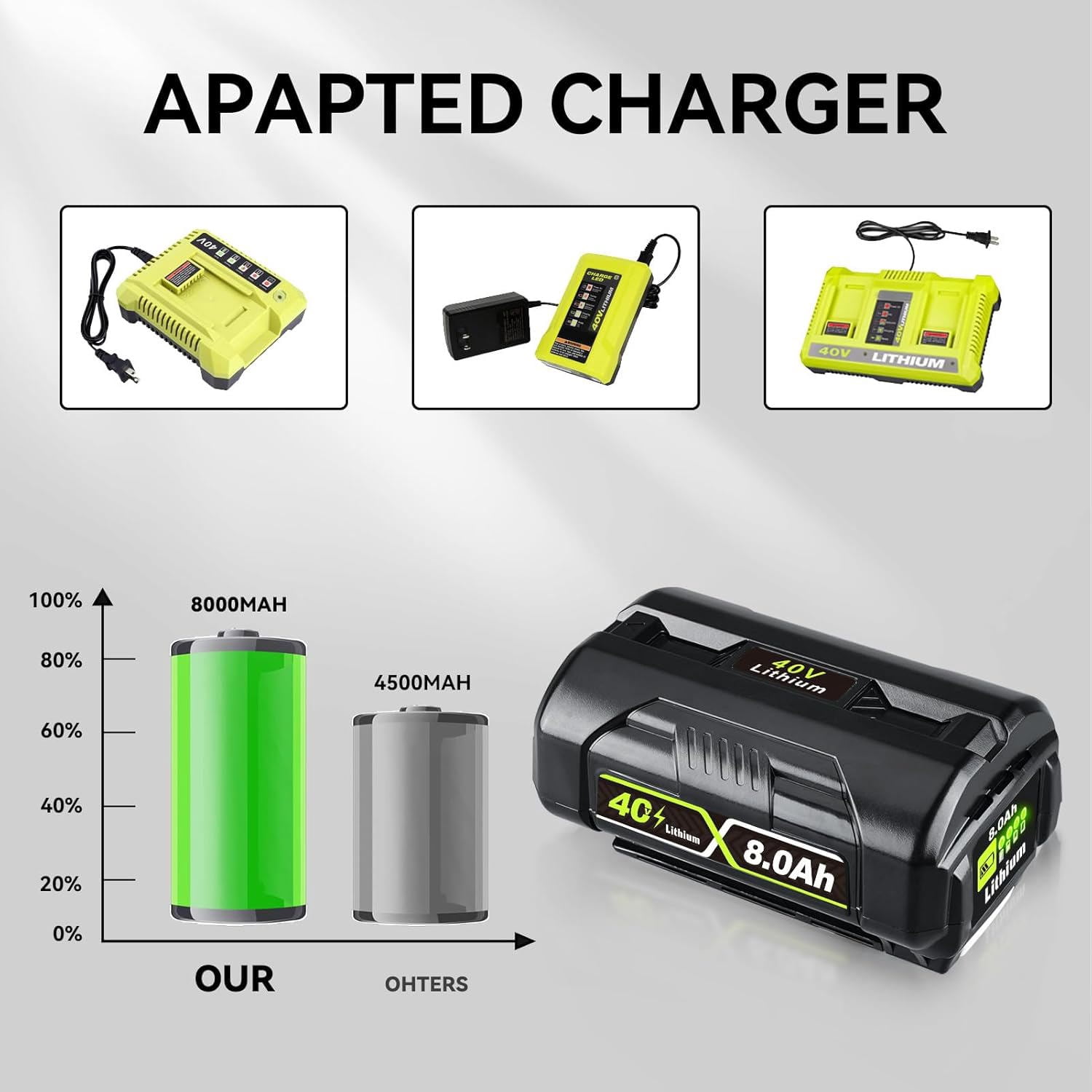 Upgraded 8.0Ah Replacement for Ryobi 40V Battery Compatible with OP4026 OP40601 OP4050A OP4040 40V Cordless Power Tools