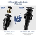 thumbnail image 4 of TVOFEK Waterfall Bathroom Faucet for 3 Hole, Black Bathroom Sink Faucets with Metal Pop Up Drain and Supply Hose for Vanity Restroom Lavatory, 4 of 14