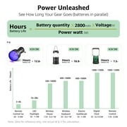 Lepro AA Batteries and AAA Batteries Value Combo (48 Pack Total) , High Performance Alkaline Power, Non-rechargeable