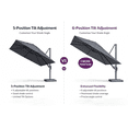 thumbnail image 4 of PURPLE LEAF 10' X 13' Patio Cantilever Umbrella Outdoor Offset Rectangle Umbrella with 360-degree Rotation for Deck Pool Garden,Dark Grey, 4 of 15