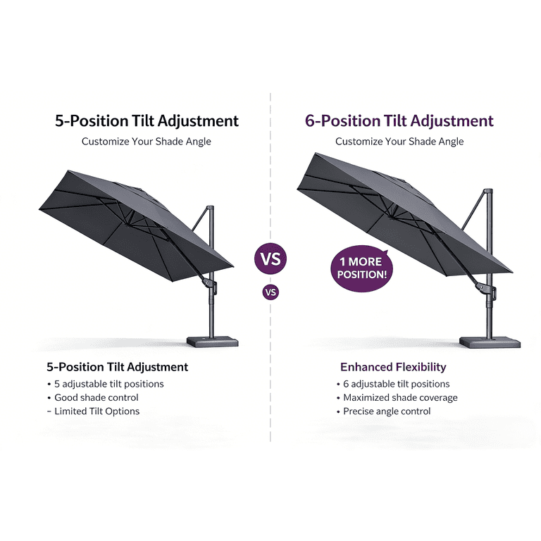 8.5-ft square offset patio umbrella Purple Leaf 8 ft Square Patio Umbrella Cantilever Outdoor Umbrella Aluminum Offset Umbrella with 360-degree Rotation and Fade Resistance Recycled