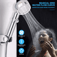 thumbnail image 2 of FLONOZZ High Pressure Shower Head with Handheld, Propeller Shower Head with 1 Filters, 2 of 7