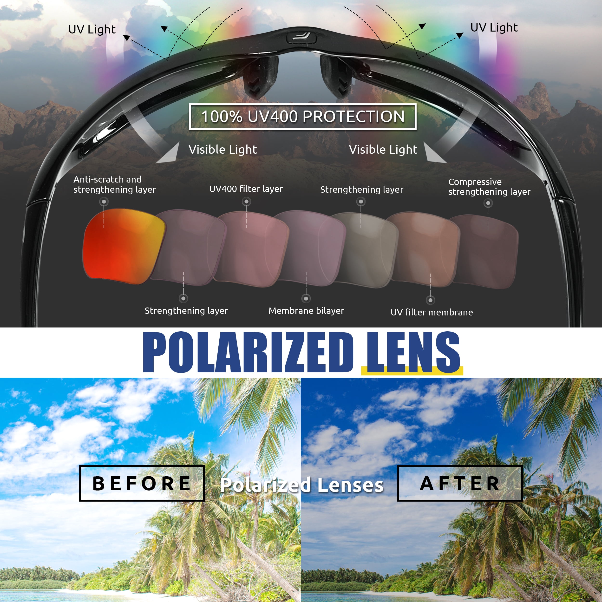 Flux SPORTECH Polarized Sunglasses for Men & Women UV400 Lightweight TR90 Frame, Non-Slip Nosebridge and Temples