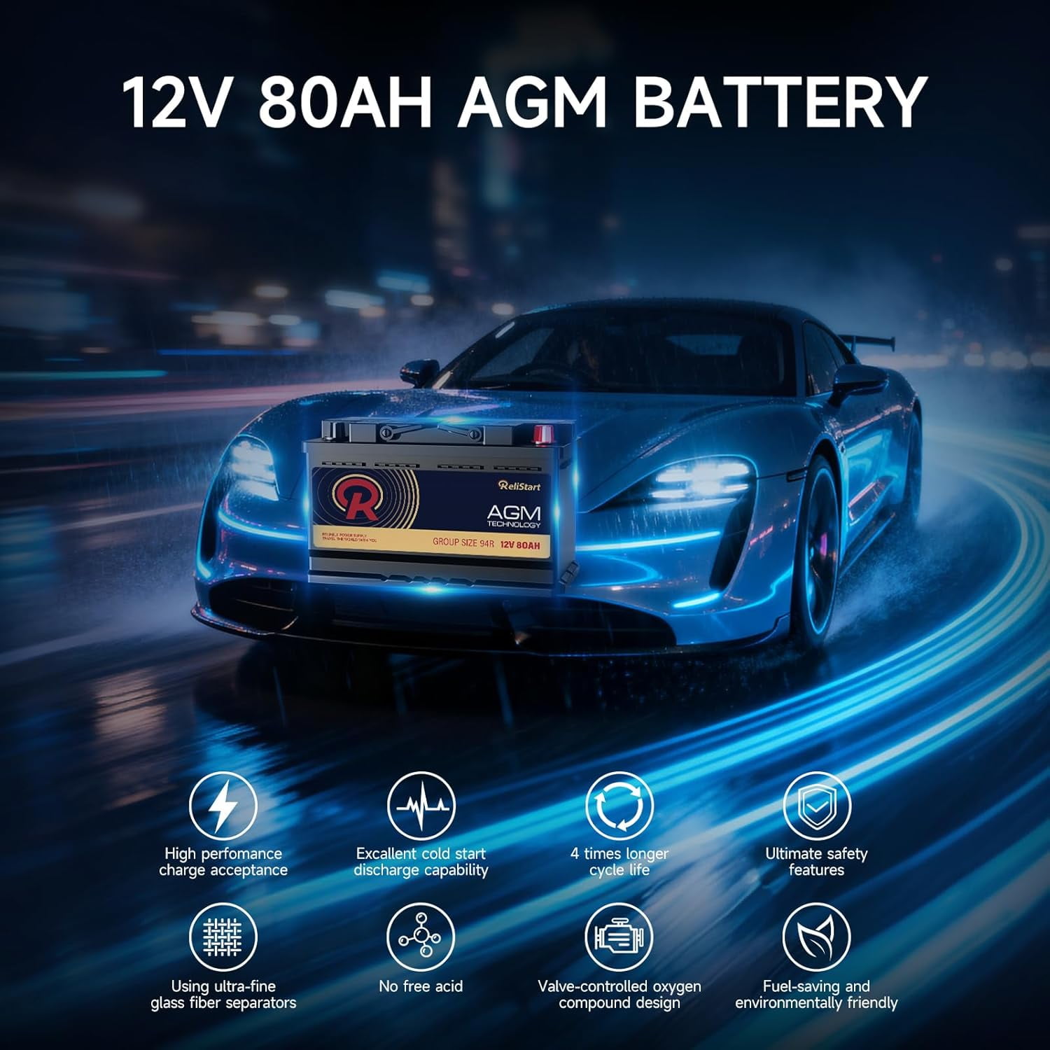 AGM Battery BCI Group 94R Car Battery-12V 80AH H7 Size 94R Automotive Battery, 12V Start-Stop AGM Car Batteries, Deep Cycle, 800CCA, 155RC
