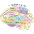 thumbnail image 3 of CafePress - Quilter's Brain Large Mug - 15 oz Ceramic Large White Novelty Mug, 3 of 4