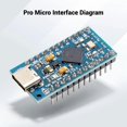 thumbnail image 4 of Pro Micro ATmega32U4 Development Board 5V 16MHz with USB, Microcontroller Board Compatible with Arduino IDE, Compact USB Controller Module for DIY Electronics, Keyboard Projects and Embedded Systems, 4 of 7