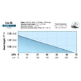 thumbnail image 3 of EcoPlus Eco 66 Submersible Water Pump 75 GPH, Ideal for Hydroponics, 3 of 7