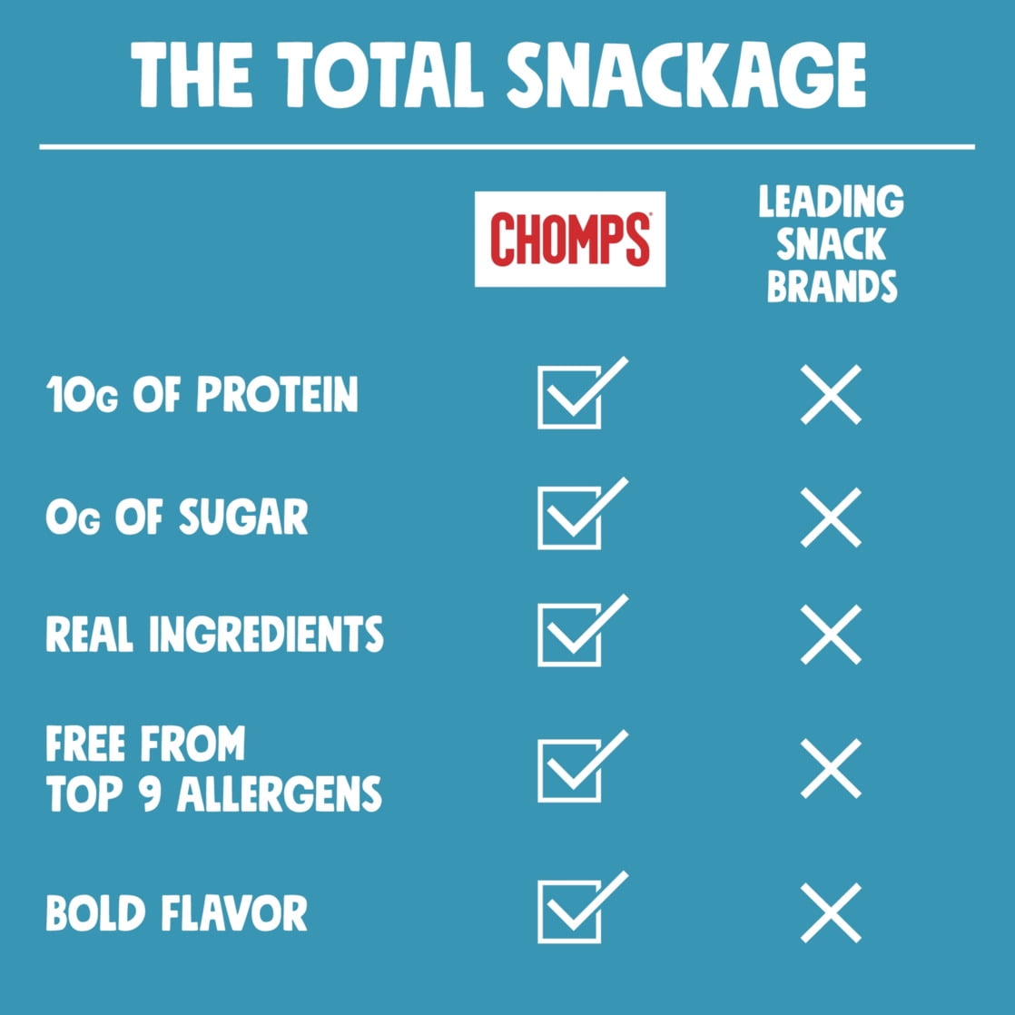 (4 pack) Chomps Grass-Fed and Finished Sea Salt Beef Jerky Meat Snack, 1.15oz Stick