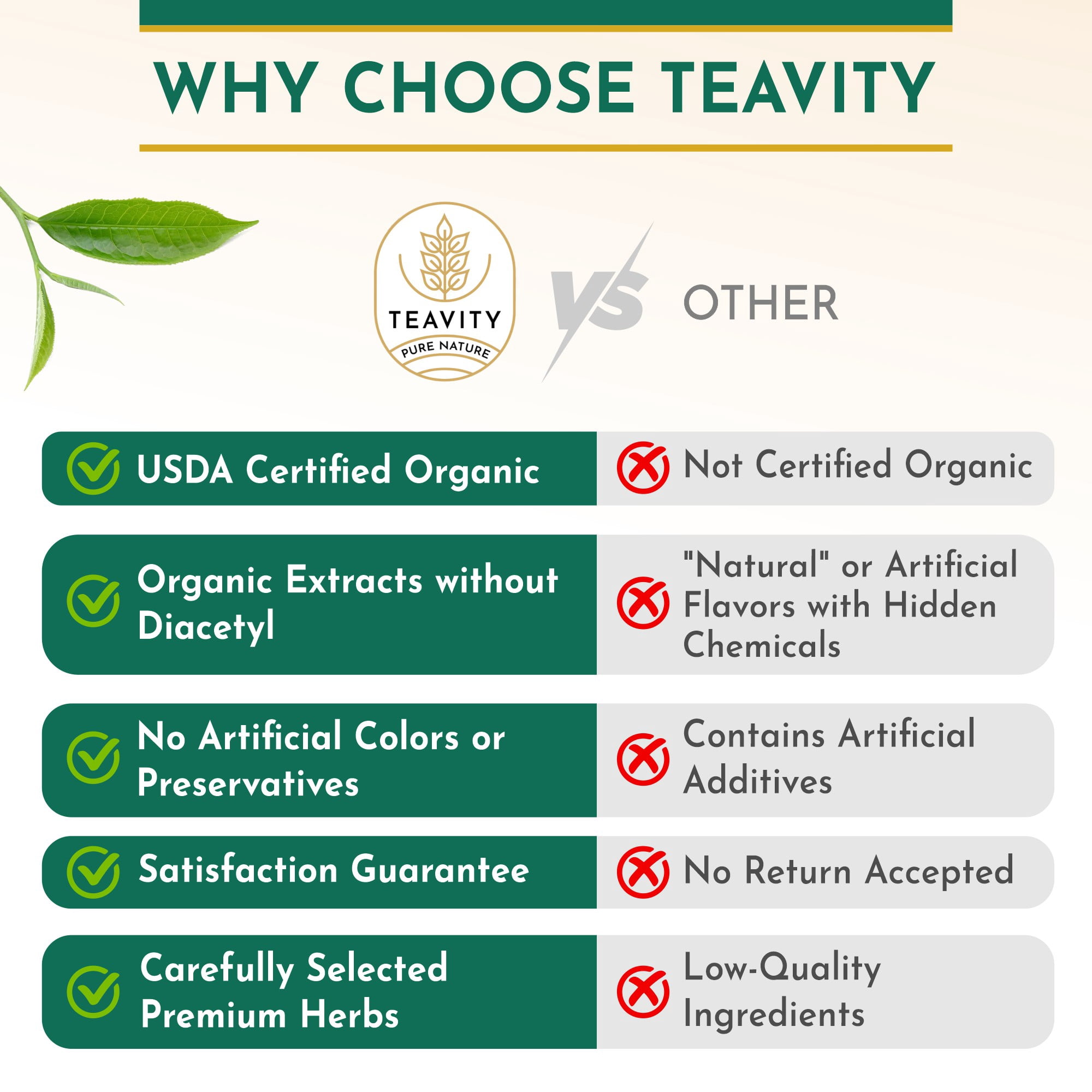 Organic Hibiscus Sabdariffa Tea Pods for Keurig Brewers by Teavity - Naturally Decaffeinated, 24 Tea Pods