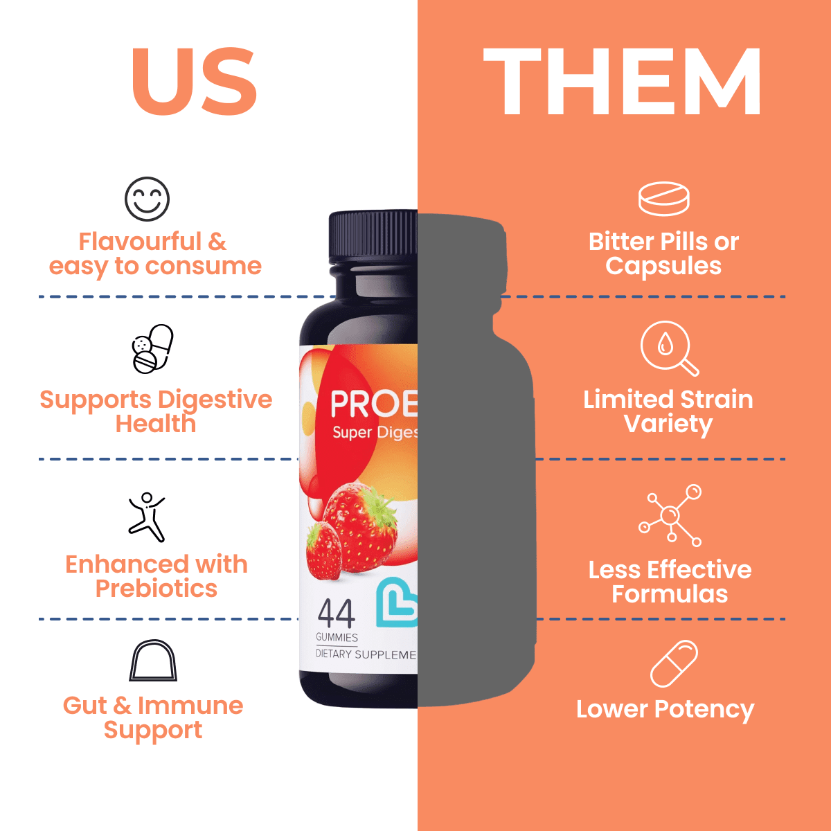 LIVS Probiotic Gummies for Women and Men – 5 Billion CFUs Bacillus Coagulans for Digestive Gut Health, Mood Support & Immune Boost | All Natural, Plant-Based, Vegan, Strawberry Flavor - 88 Count