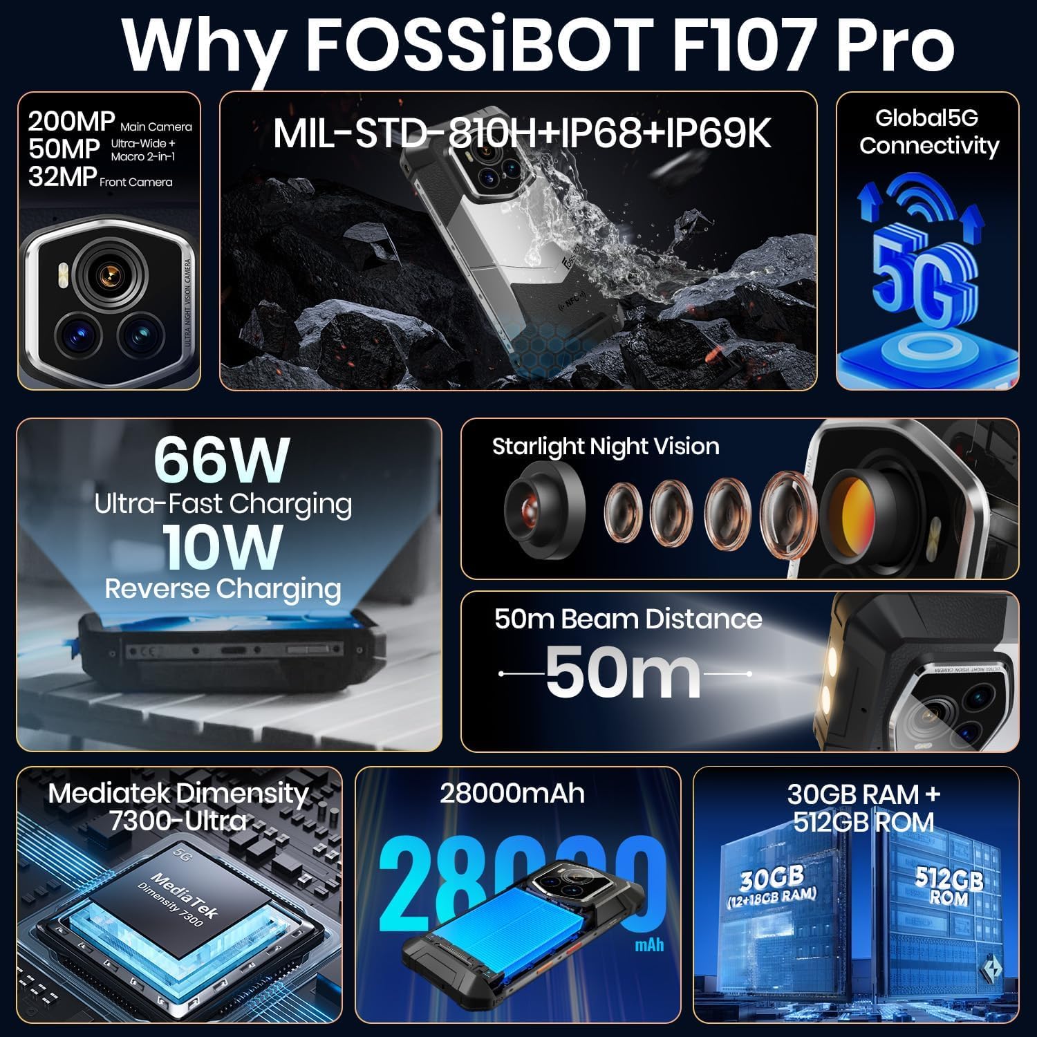 FOSSIBOT Rugged Phone F107 Pro Unlocked 5G, 30GB+512GB/2TB Rugged Smartphone, 6.95''FHD+ 120Hz Display, 28000mAh Android 15 Starlight Night Vision NFC