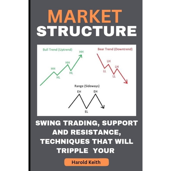 Market Structure: Swing Trading, Support and Resistance, Techniques That Will Tripple Your Profit