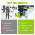 thumbnail image 5 of Aootek 40V 13-inch Cordless Snow Shovel,Battery Snow Blower,Battery Powered Snow Thrower,with Auxiliary Handle and 4.0Ah*2 Portable Battery,with Glove and Goggles, 5 of 9