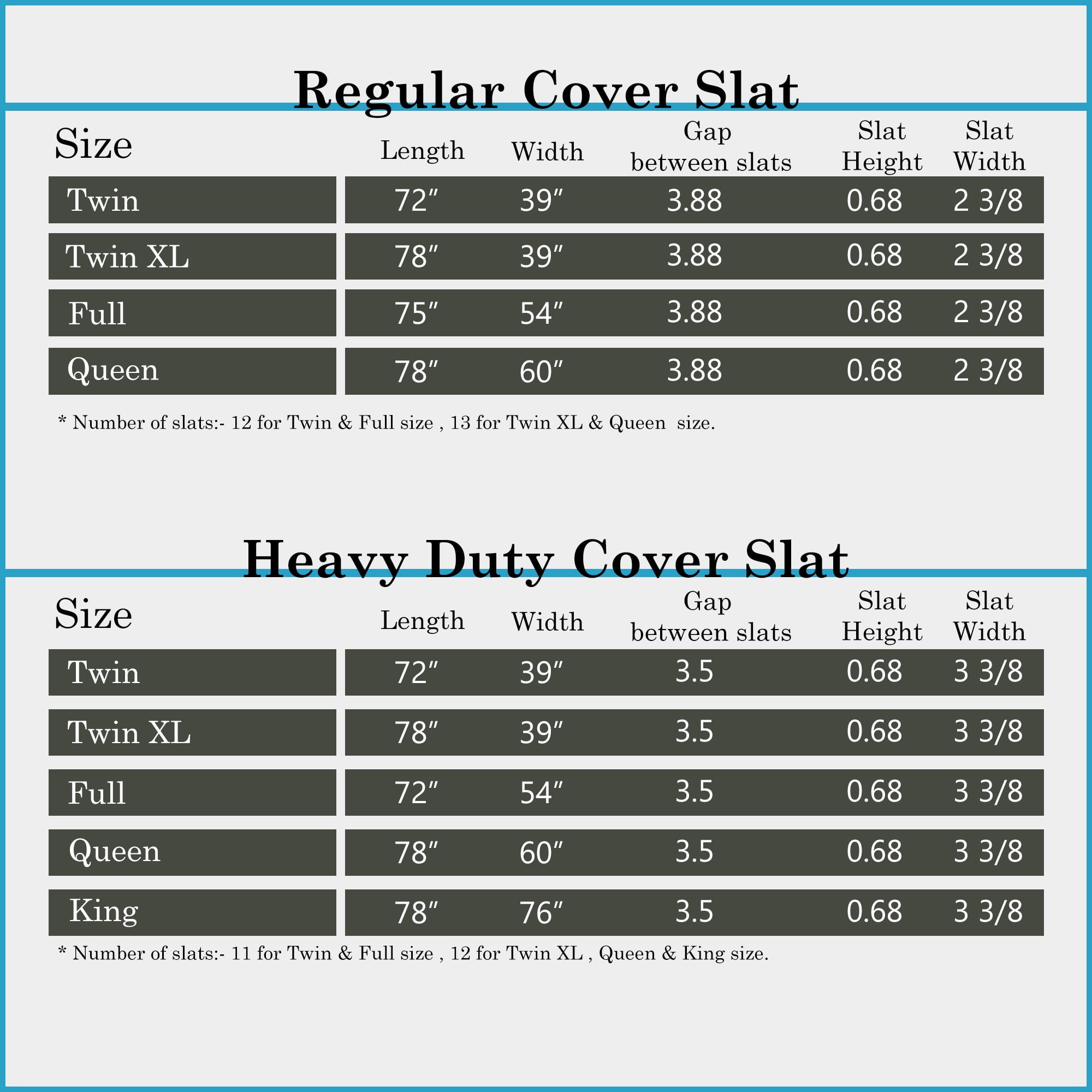 Continental Sleep, 0.75” horizontal Heavy Duty Mattress Support Wood Slats with Cover, Queen, Gray