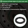 thumbnail image 3 of Unique Bargains 1 Pc Front Crankshaft Oil Seal for Ford FIESTA 2011-2017 No.1112945 Main Seal, 3 of 7