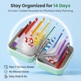 thumbnail image 3 of A8 Waterproof Pill Organizer Set, Reusable Pouches Large Waterproof Pill Set 14 Color Coded, Travel Pouch in 3 Ring Binder A8 Pills Zippered Organizer Portable for Purse Daily(Green,14 Bags), 3 of 8