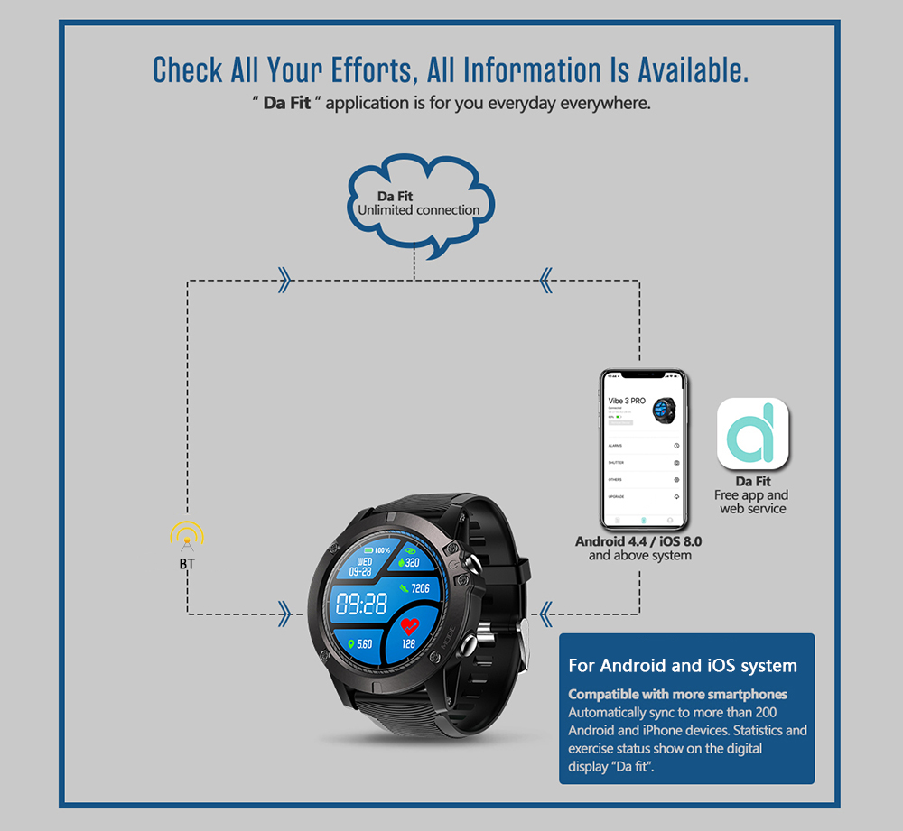 Zeblaze VIBE 3 PRO Smart Watch 1.3-Inch IPS Color Display Female Male Smart  Bracelet BT4.0 Heart Rate Sleep Monitoring Pedometer Stopwatch Remote  Camera Fitness IP67 Waterproof Sports Men Wristwatch f | Walmart Canada