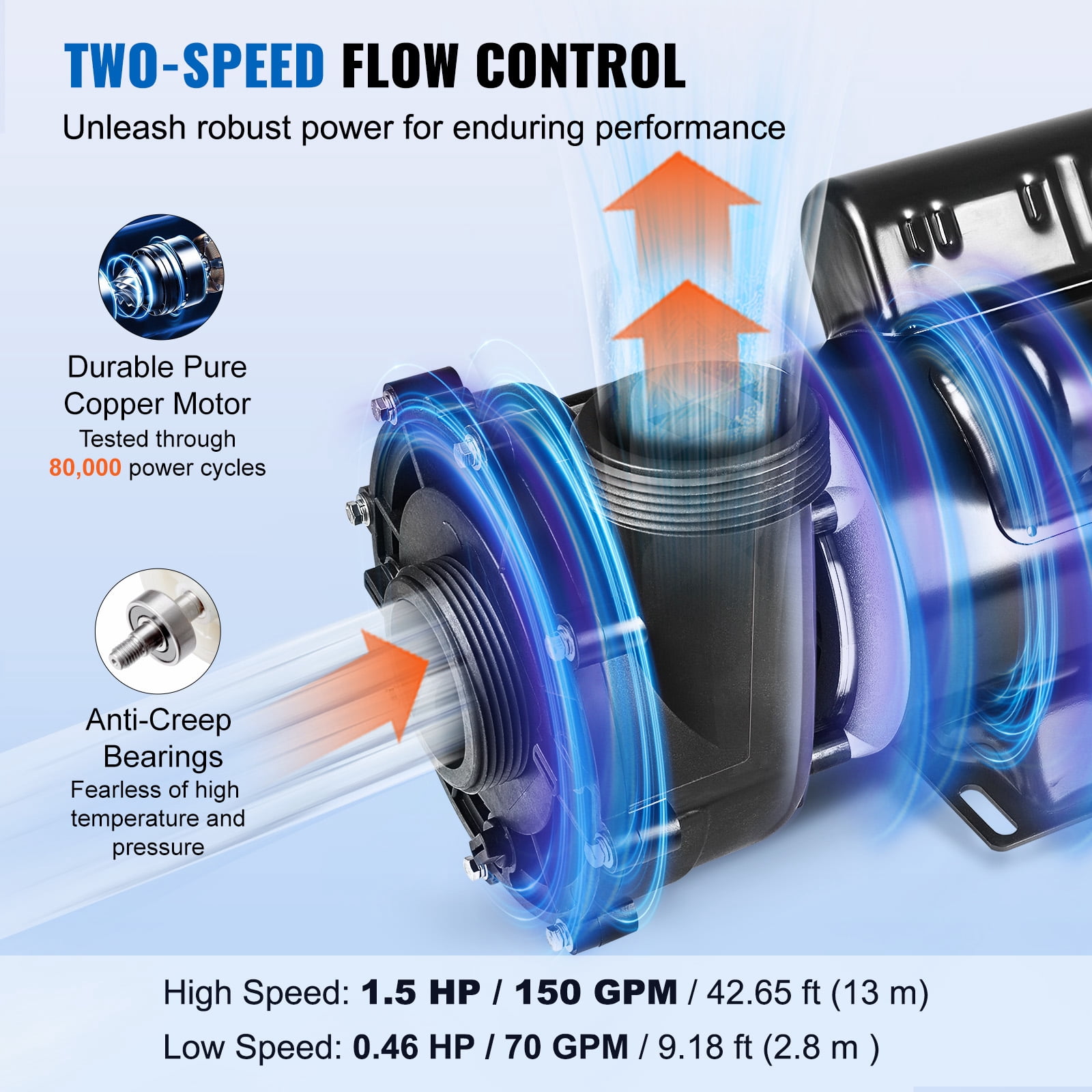 KFFKFF Dual Speed SPA Pump, 48-Frame, AC 110-120V Hot Tub SPA Pump, 1.5HP/150GPM/42.65ft High Speed or 0.46HP/70GPM/9.18ft Low Speed, 2" Port 90° Rotational Interface for Hot Tub