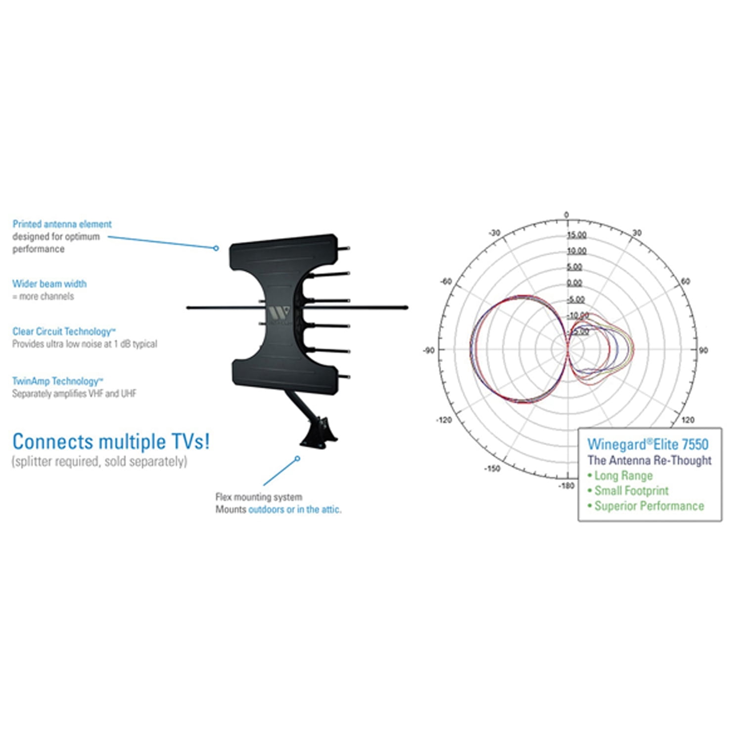 Winegard Elite 7550 VHF/UHF Outdoor Antenna