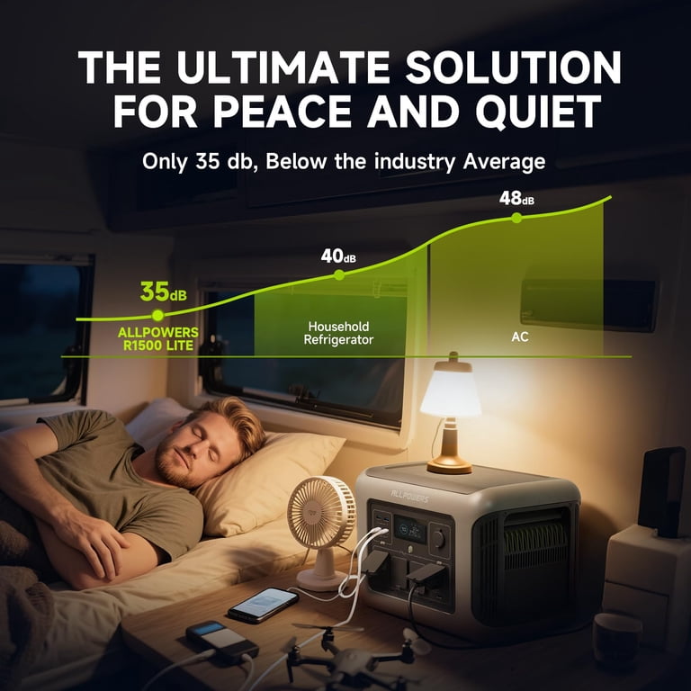 ALLPOWERS R1500 LITE Portable Power Station, 1056Wh LFP Battery