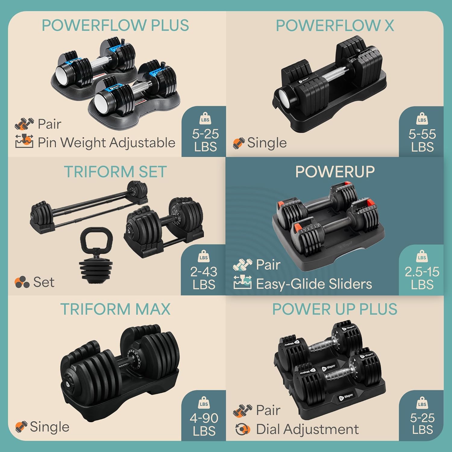 Lifepro Adjustable Dumbbell Set 15lb with Rack photo 3