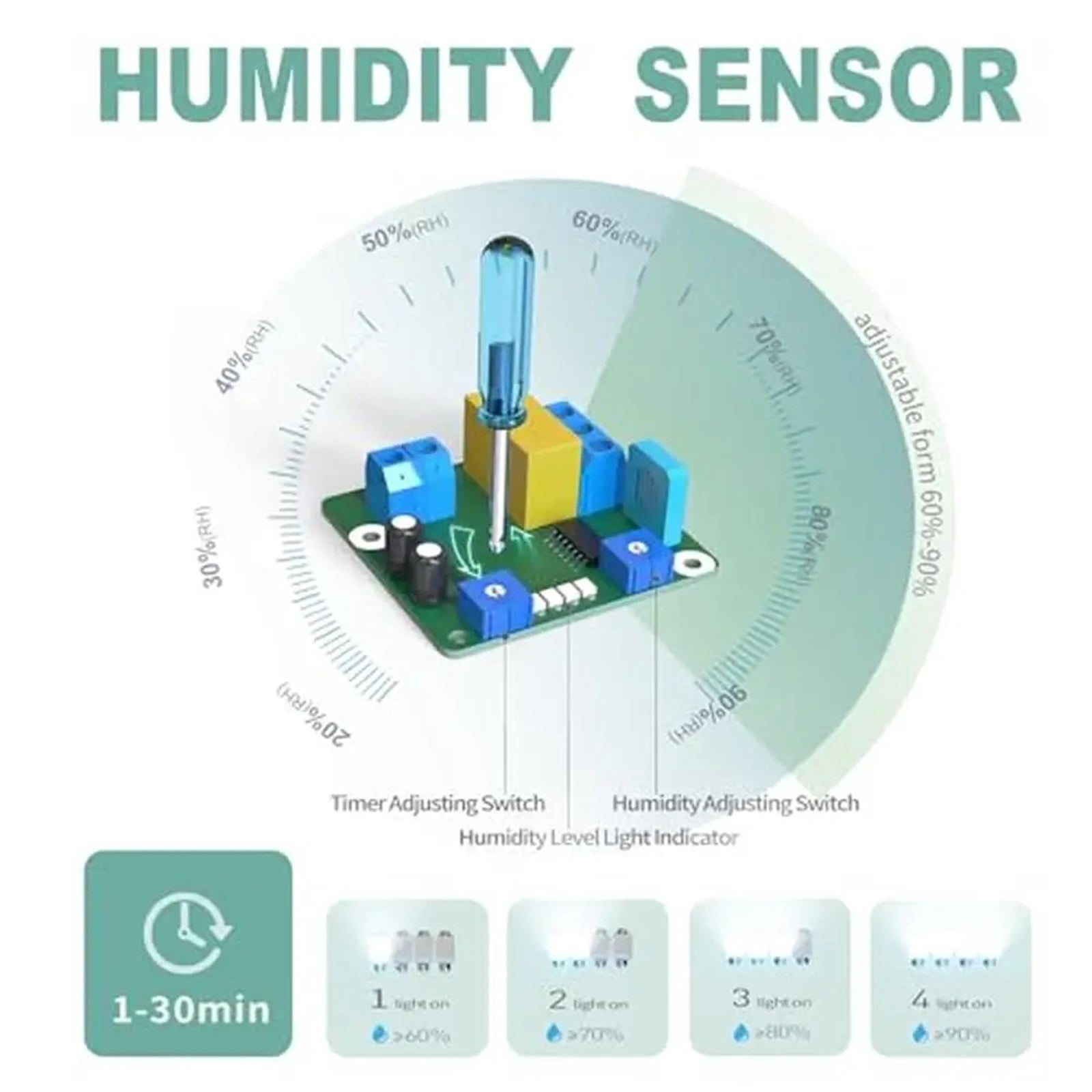 Bathroom Exhaust Fan Humidity Sensor Timer 5.9 In Quiet 110 CFM Ceiling Wall-Mount Ventilation Dual Baffle Design ABS