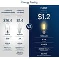 thumbnail image 5 of FLSNT LED Light Bulb 4.5W(60Watt Eqv.) B11 Candelabra Bulb E26 Base,Dimmable,Soft White, 12 Pack, 5 of 9