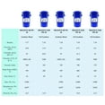 thumbnail image 4 of MILES LUBRICANTS SXR 0W20, Full Synthetic, API GF-6/SN Plus, 5 Gallon Pail, MSF100503, 4 of 4