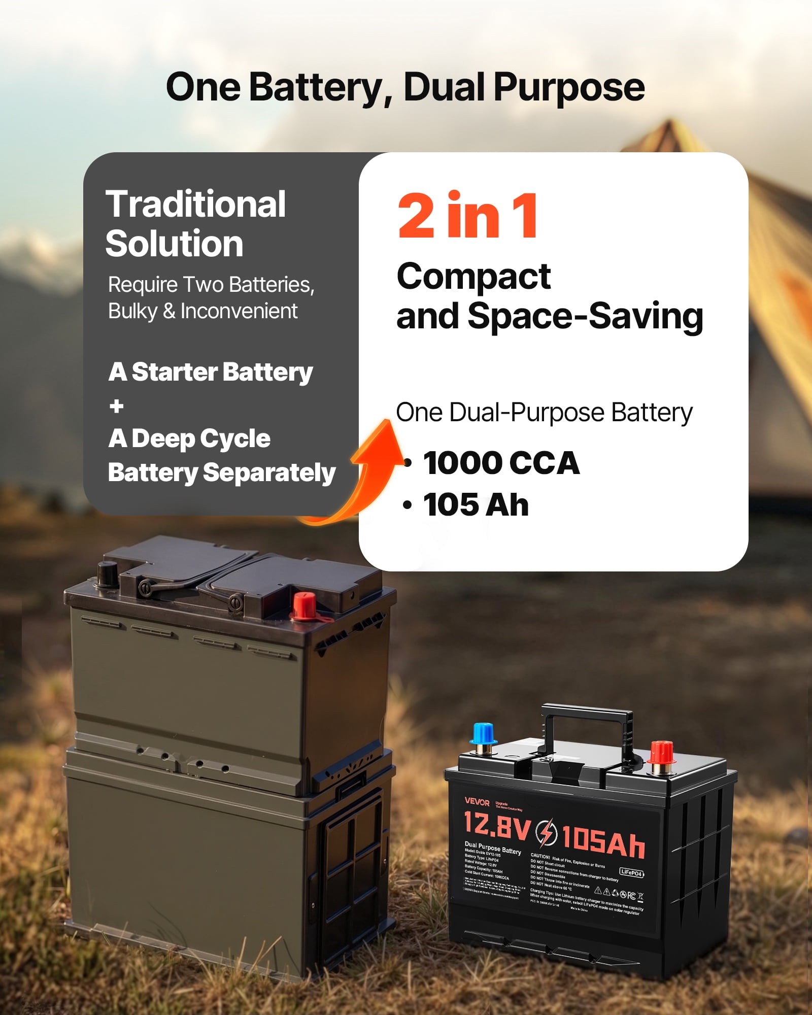 VEVOR 12V 105Ah Dual Purpose LiFePO4 Lithium Battery, 1000 CCA Group 24, Lithium-ion Starter Battery Plus Deep Cycle, Built-in Smart BMS, Car Start-Stop, for Automotive, Trolling Motor, Marine, RV