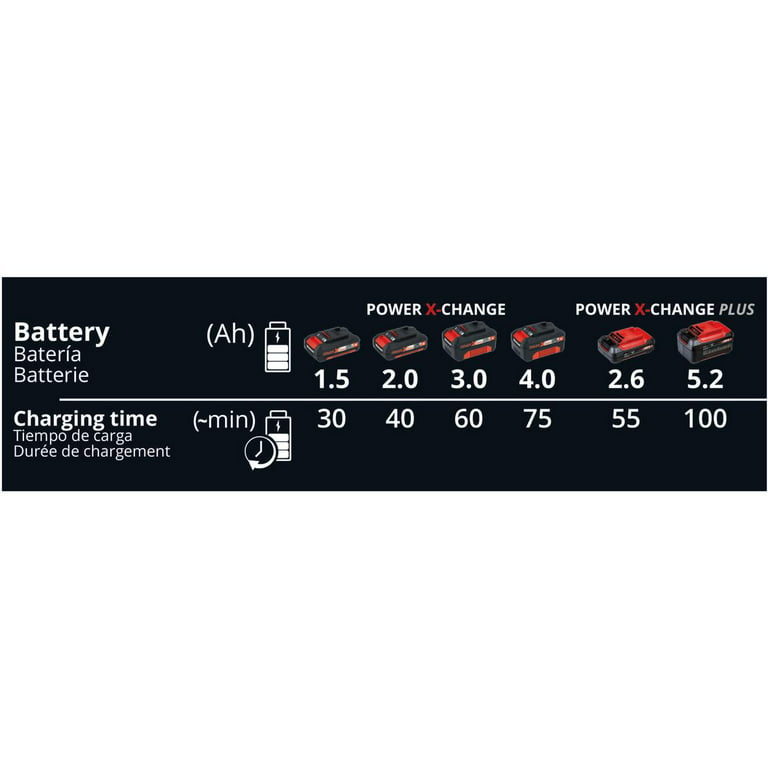 Super Performance Einhell 18v Battery At Enticing Deals 