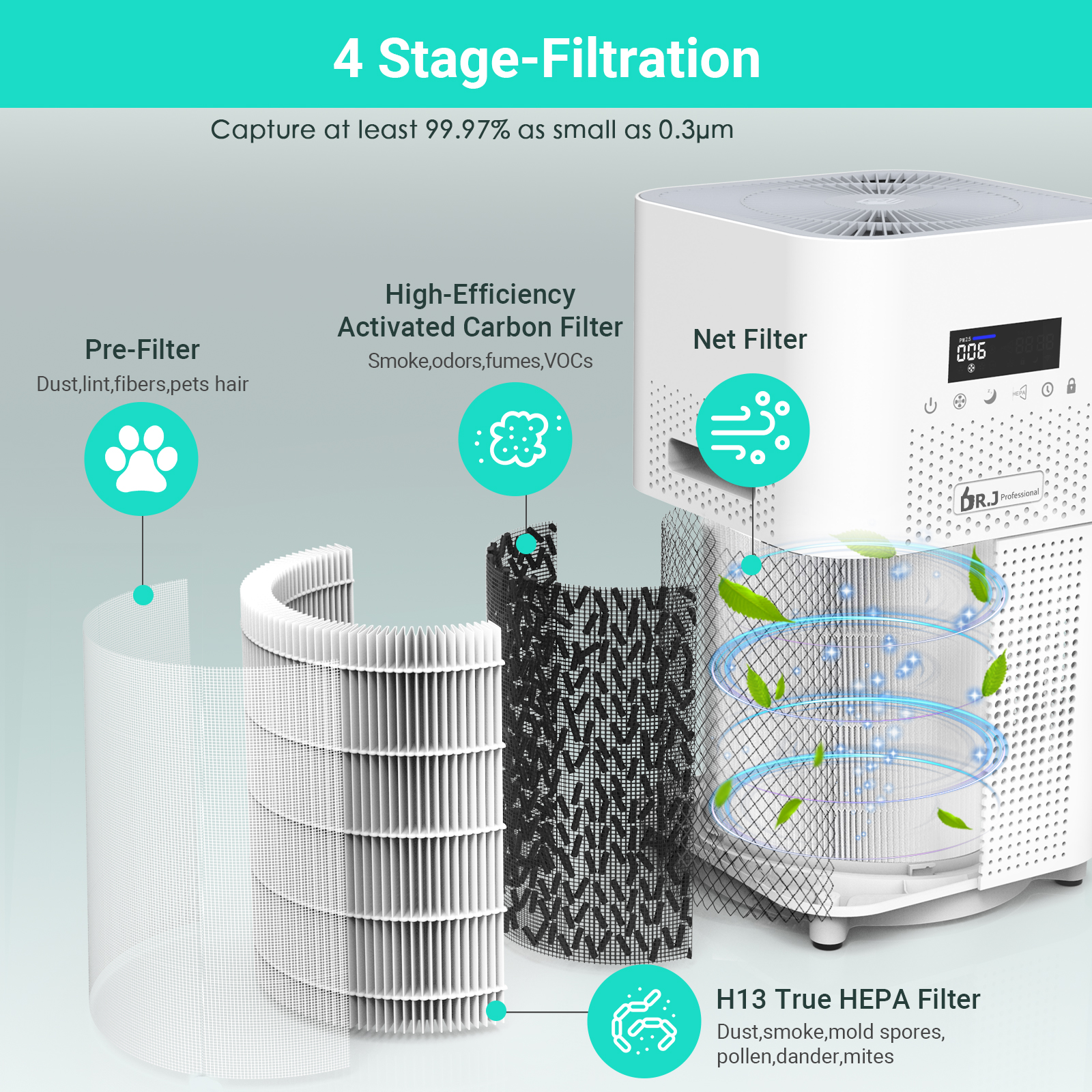 DR.J Professional Air Purifier for Home Large Room, 1800 sq. ft, H13 True HEPA Filter, 4-Stage Auto Mode 12H Timer - image 8 of 10