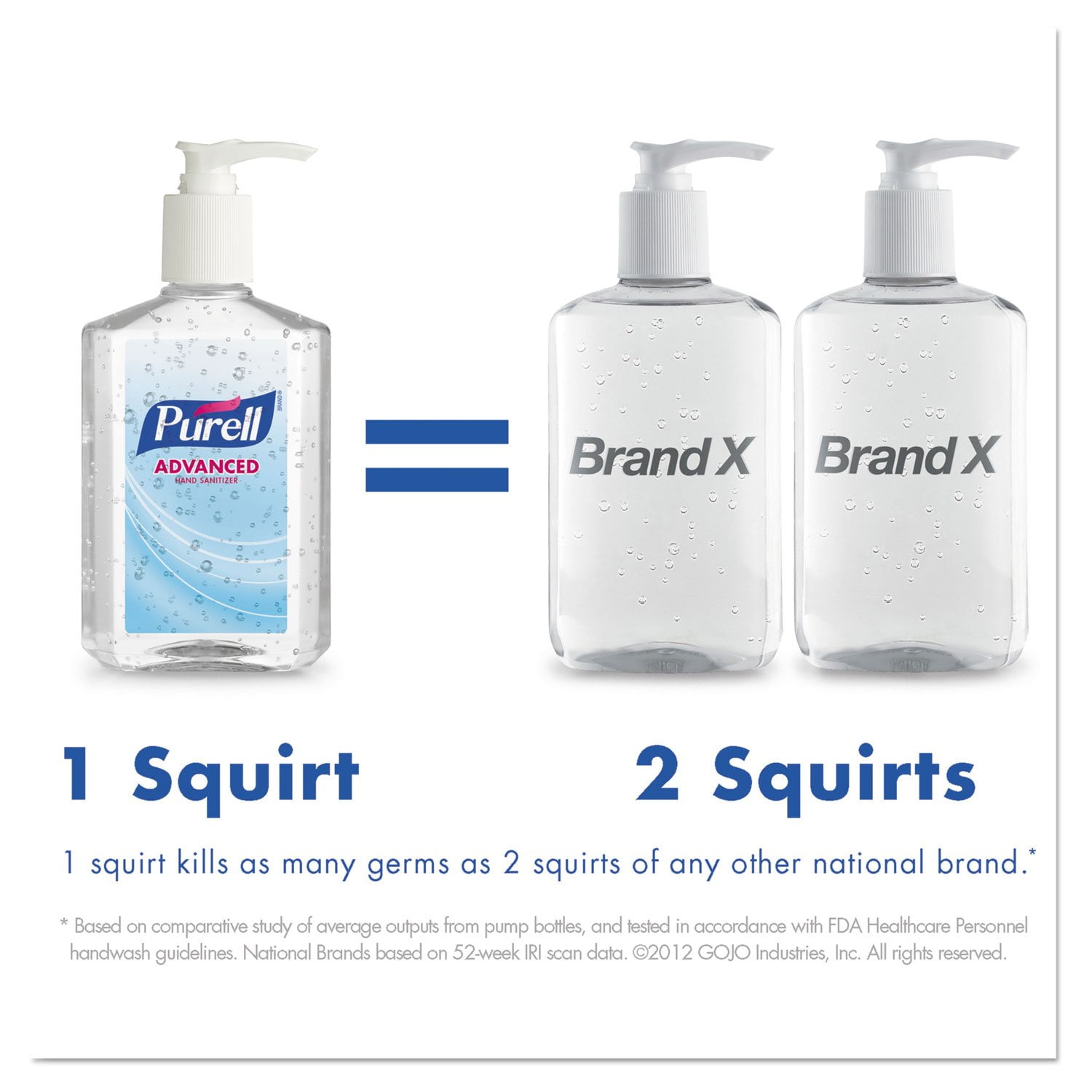 Gojo Purell Hand Sanitizer 20 oz. Pump Bottle