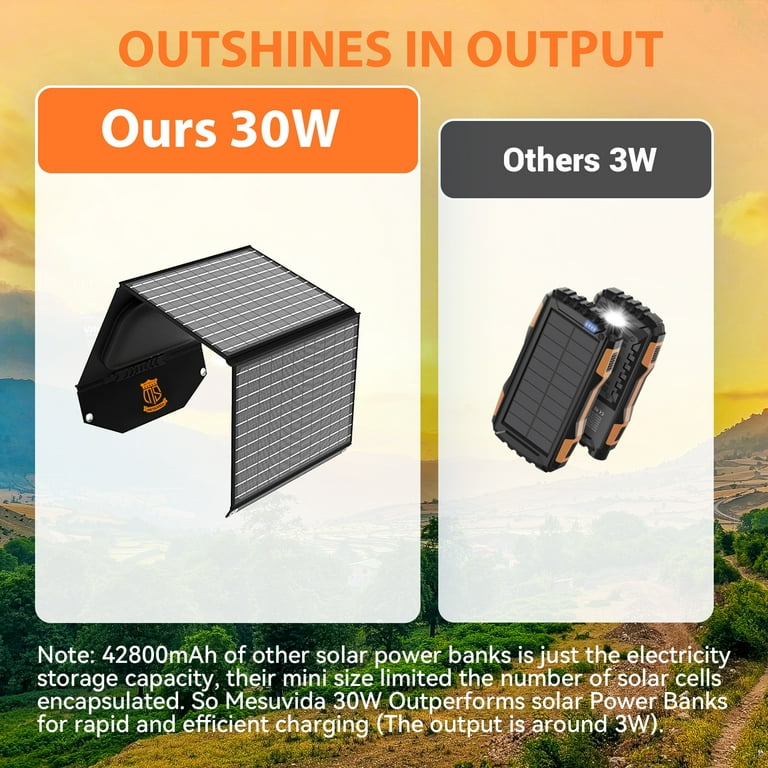 Anker Power Station Raddy SP30 30W Solar Panel, Foldable Portable