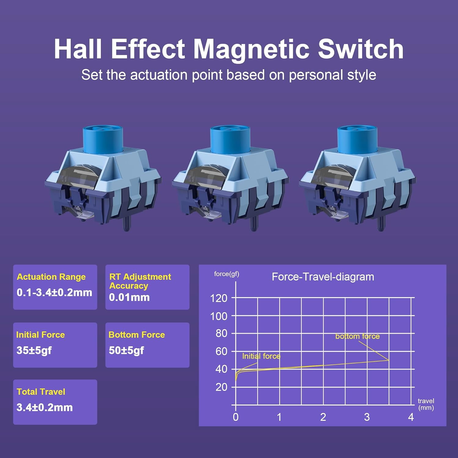 MageGee AIR68 Mechanical Gaming Keyboard - Hall Effect Magnetic Switch, 8000Hz Ultra-Low Latency, Tri-Mode Connectivity, Hot-Swappable 60% Compact RGB Backlit