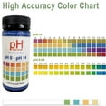 thumbnail image 5 of Test Water Quality Easily with 100 Strips for Pools and Drinking Water - pH, Alkalinity, Hardness & More, 5 of 7