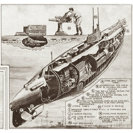 World War I German U-Boat Ncross-Section Diagram Of A German U-Boat During World War I Poster Print by Granger Collection