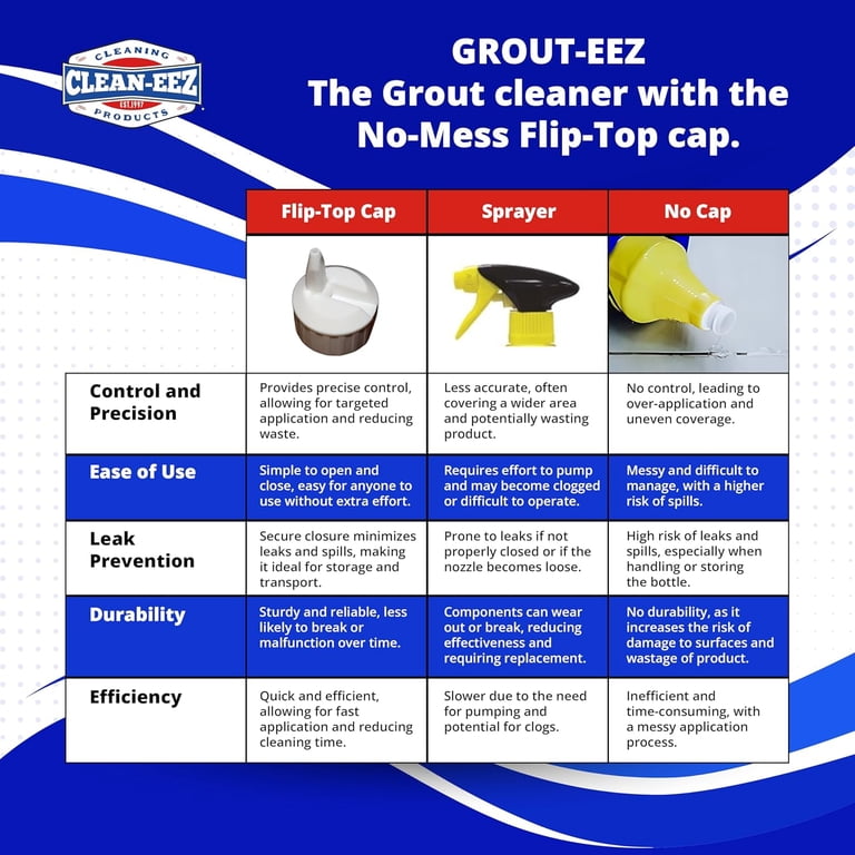 Clean-eez Grout-eez Super Heavy-Duty Grout Cleaner with Brush photo 4
