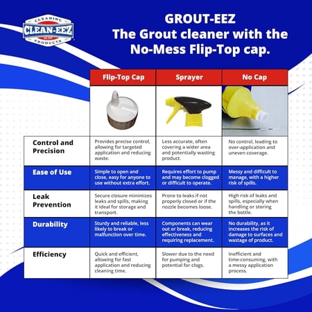 Clean-eez - Grout-eez Super Heavy-Duty Grout Cleaner Easy and Effective. Destroys Dirt and Grime with Ease. Safe for Colored Grout. Single Bottle and Handheld Brush (2)