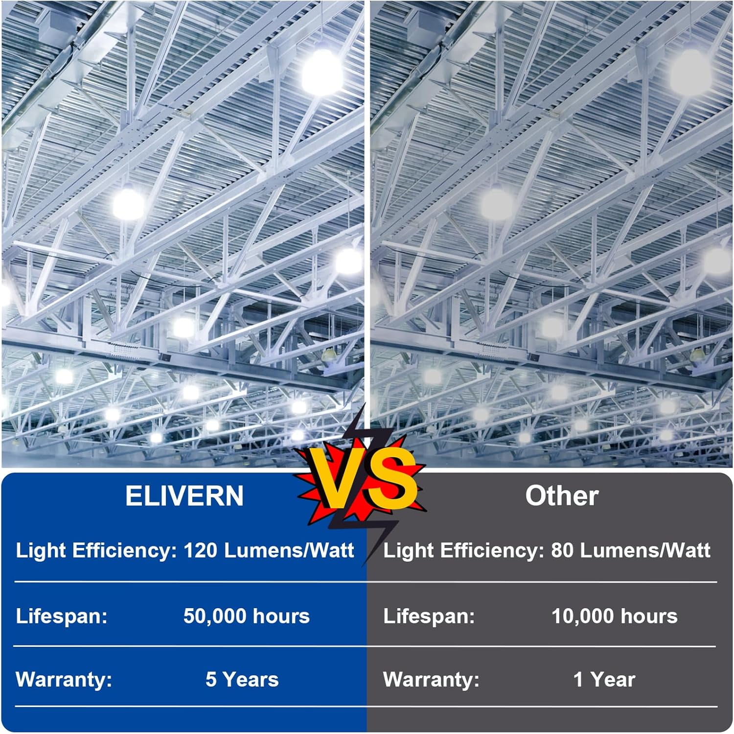 100W LED Corn Bulbs,12000 Lumen,6000K Daylight White,E26/E39 Base LED Corn Light Bulb,AC85-265V,LED Replacement Metal Halide HID CFL for Commercial Industrial Lighting Warehouse Garage Workshop.
