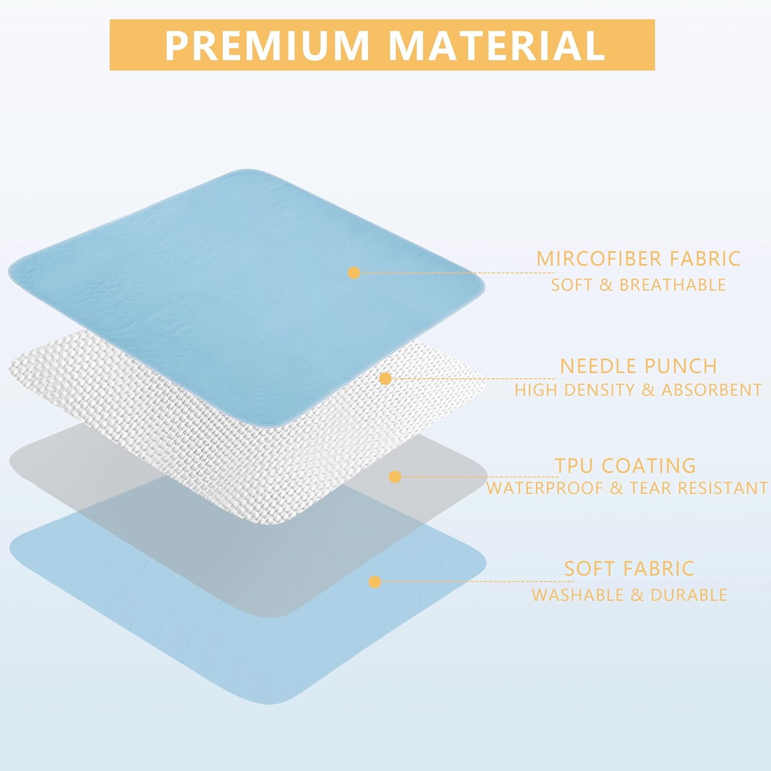 Washable Underpads, 36"x72" 2 Pack Incontinence Bed Pads, Heavy Absorbency Reusable for Elderly, Kids, Adults and Pets, Waterproof Quick Drying for Bed, Sofa, Floor
