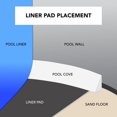 thumbnail image 3 of Swim Time Round Liner Pad for Above Ground Pools, 3 of 3