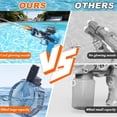 thumbnail image 4 of Pistola de agua eléctrica Housfly LED Bozzle, 30 pies, alcance 500 ml, 4 of 7
