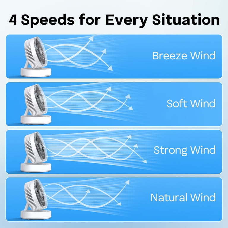 ALROCKET 3-in-1 Desk Fan with Oil Diffuser, 4 Speeds photo 7