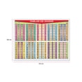 thumbnail image 2 of Póster Tablas De Dividir Educatodo B-0412-I, 2 of 3