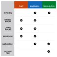 thumbnail image 5 of Rust-Oleum Sure Color Semi-Gloss Black Interior Wall Paint and Primer, Gallon, 5 of 8